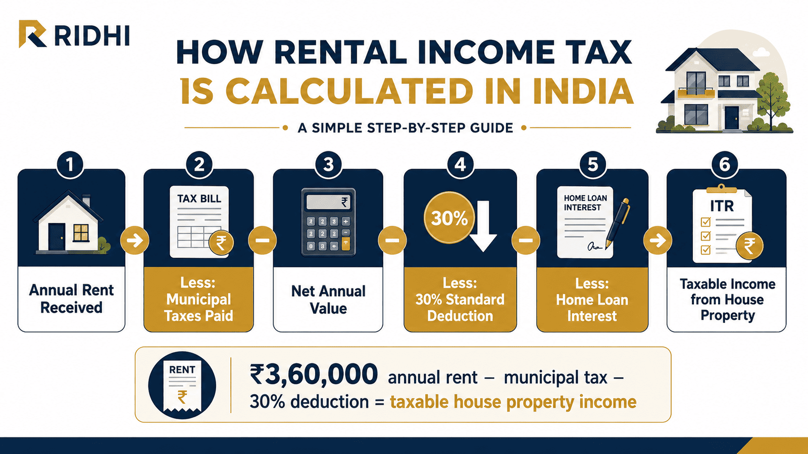 rental income tax calculation flow india infographic