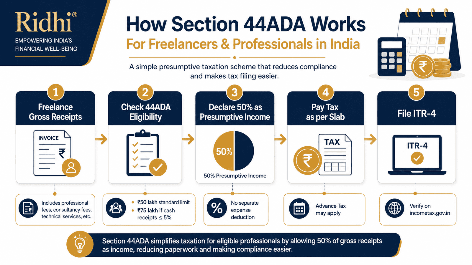 section 44ada tax calculation infographic for freelancerswebp