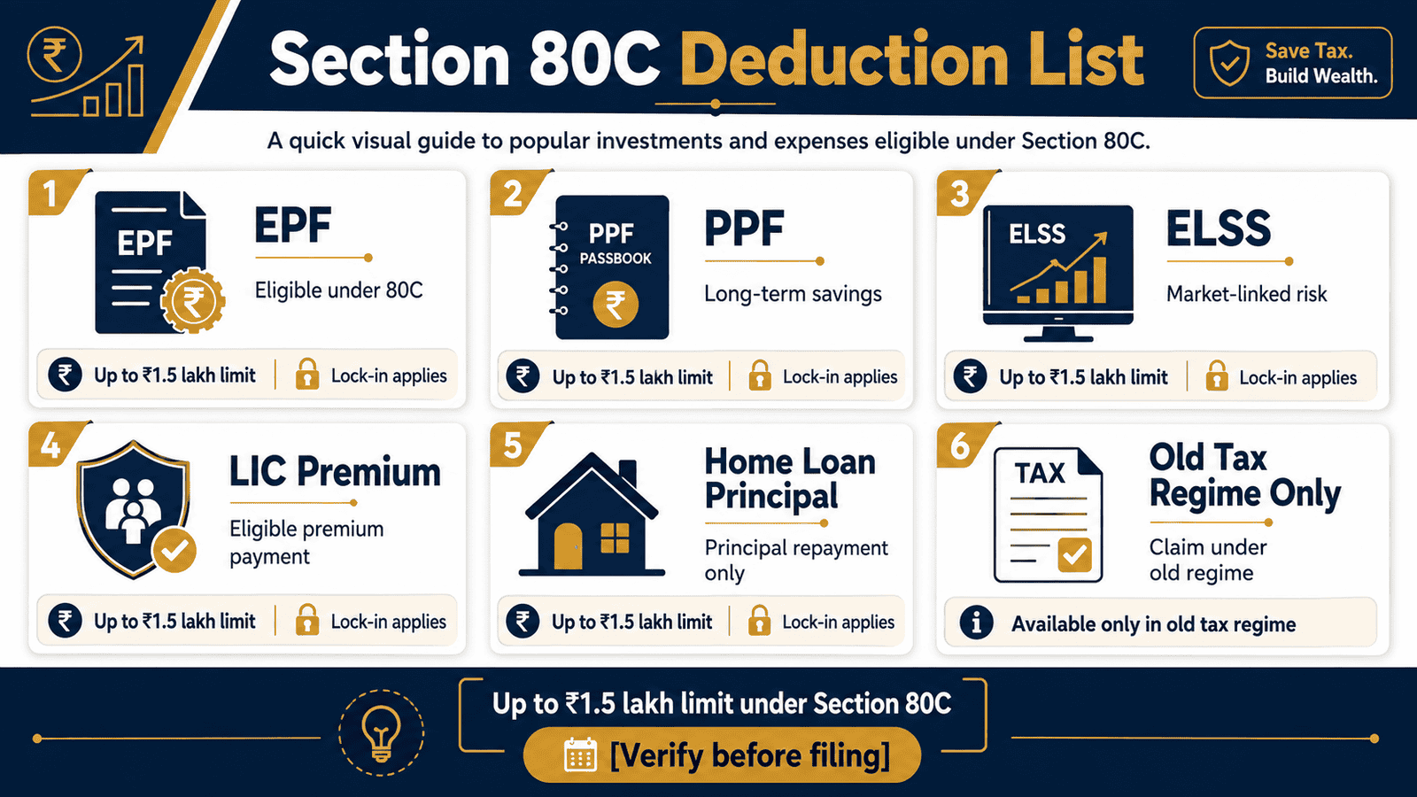 section 80c deduction list infographic