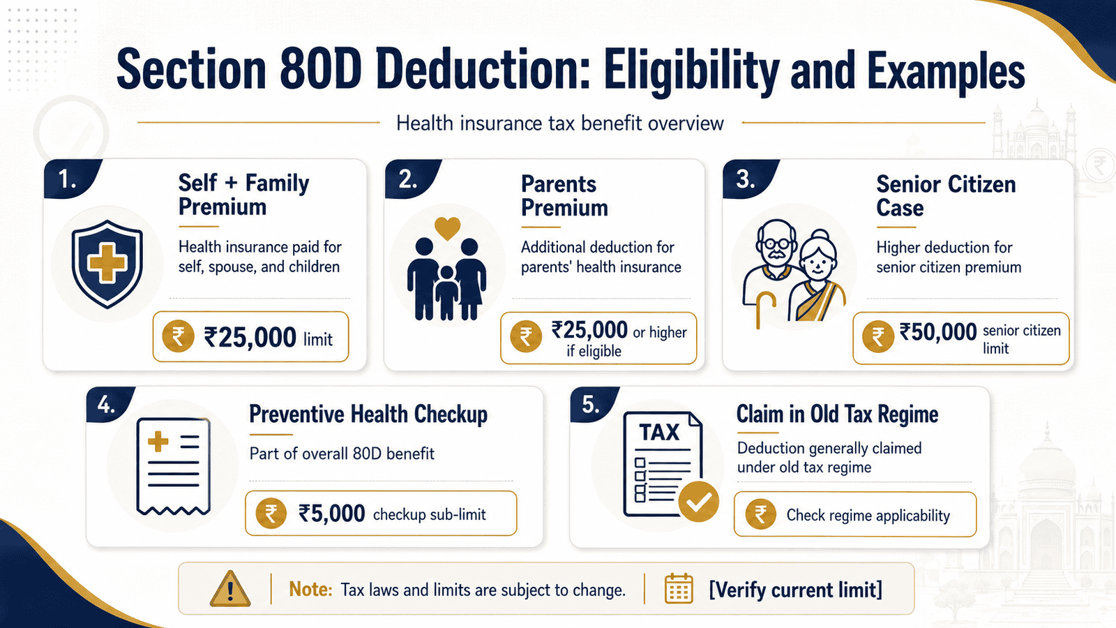 section 80d deduction health insurance tax benefit infographic