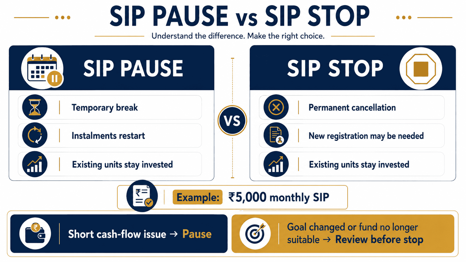 sip pause vs sip stop comparison infographic