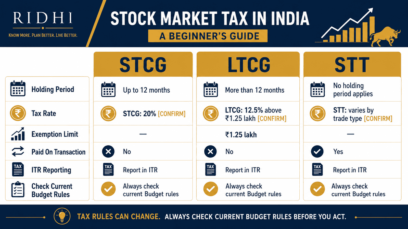 stock market tax india stcg ltcg stt comparisonwebp