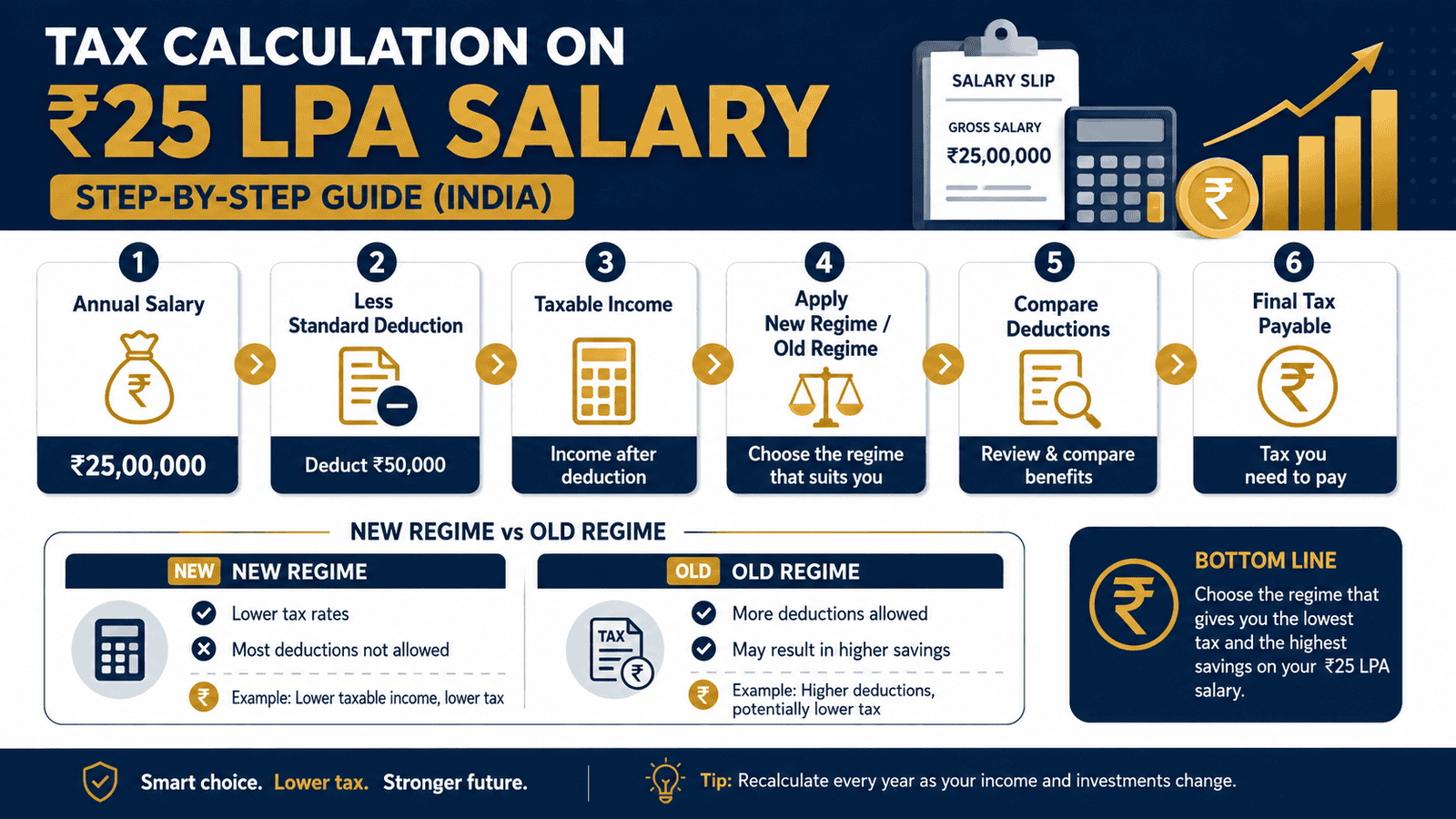 tax calculation guide 25 lpa salary india