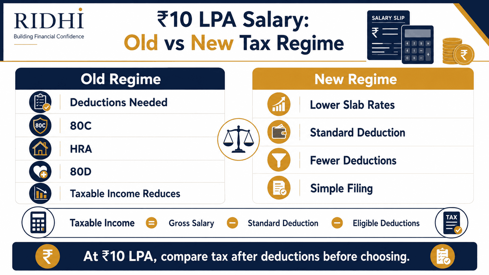 tax saving 10 lpa old vs new regime infographic