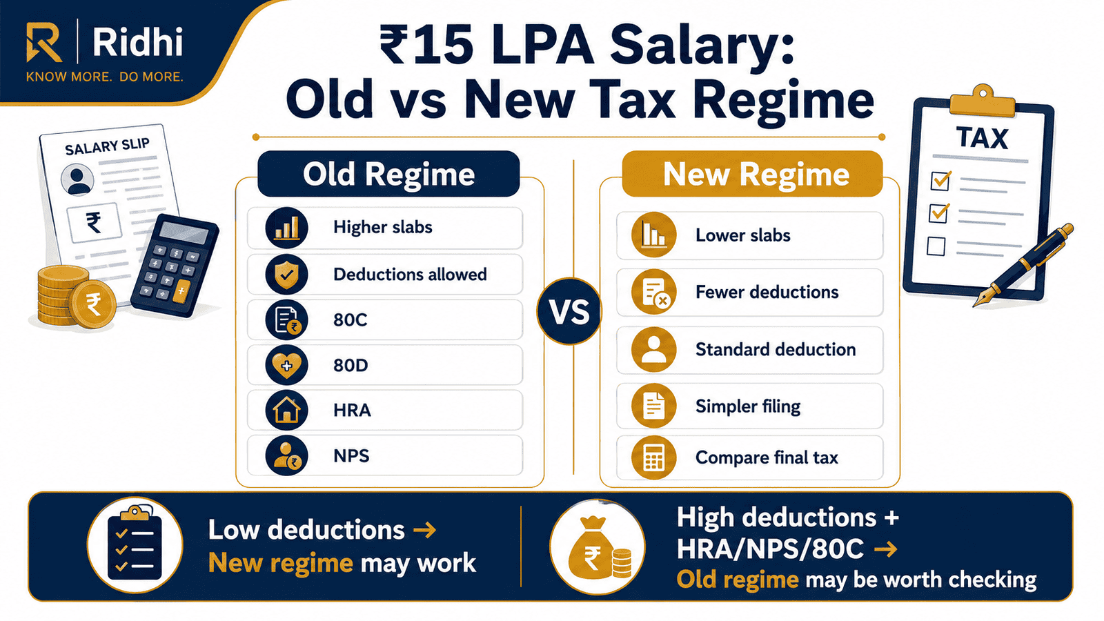 tax saving 15 lpa old new regime infographic