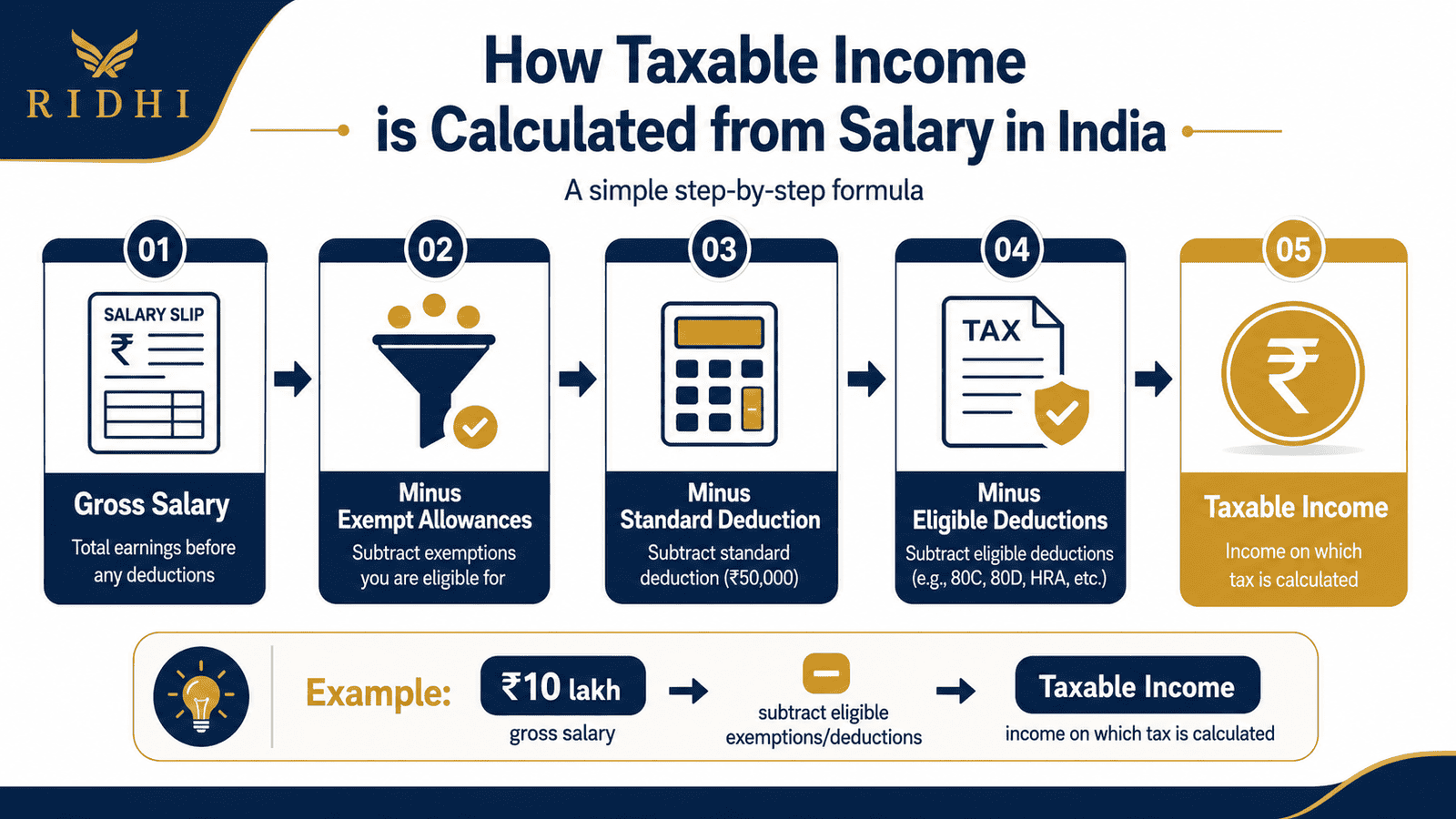 taxable income calculation from salary india infographic