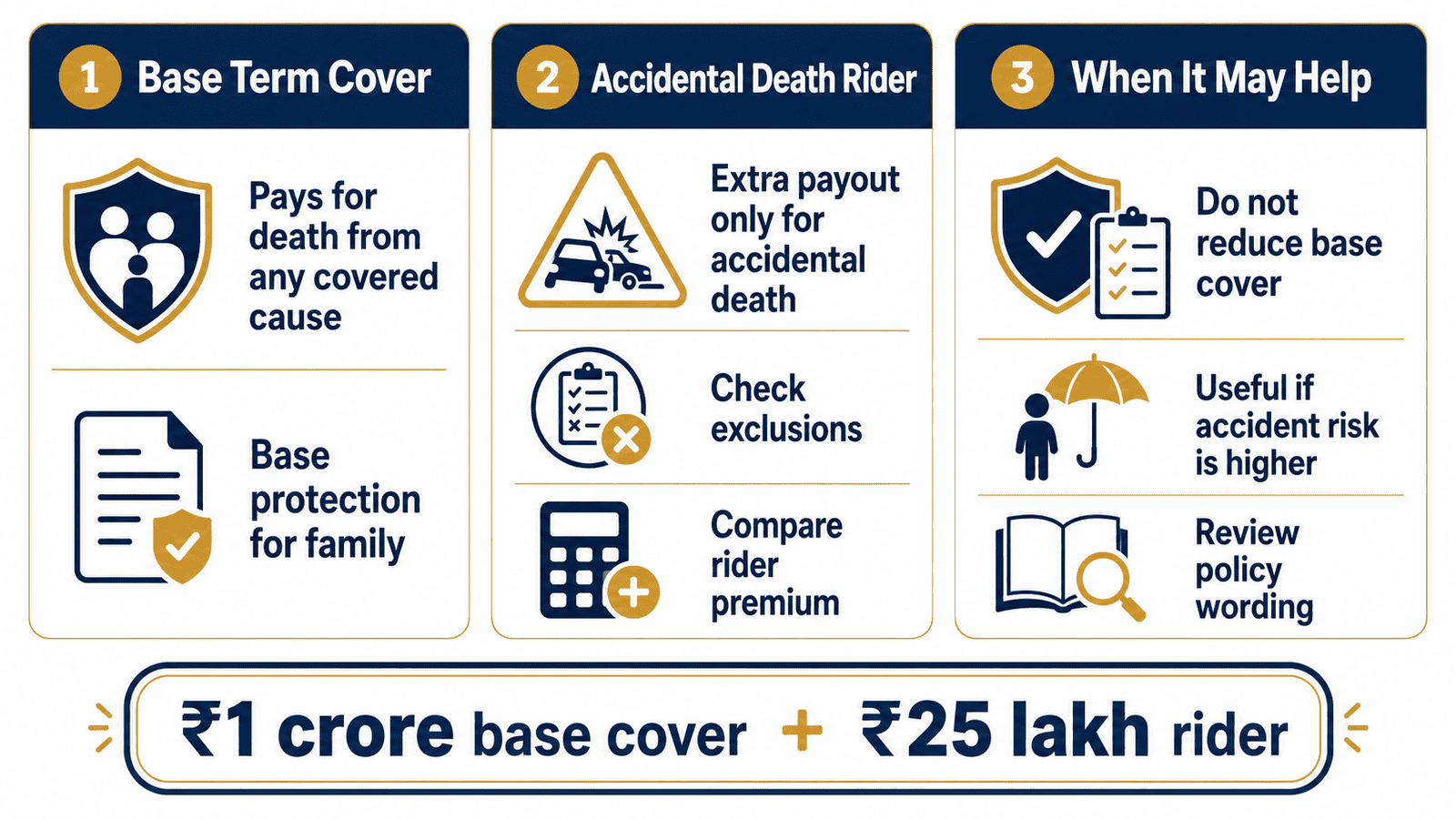 term insurance accidental death rider comparison infographic