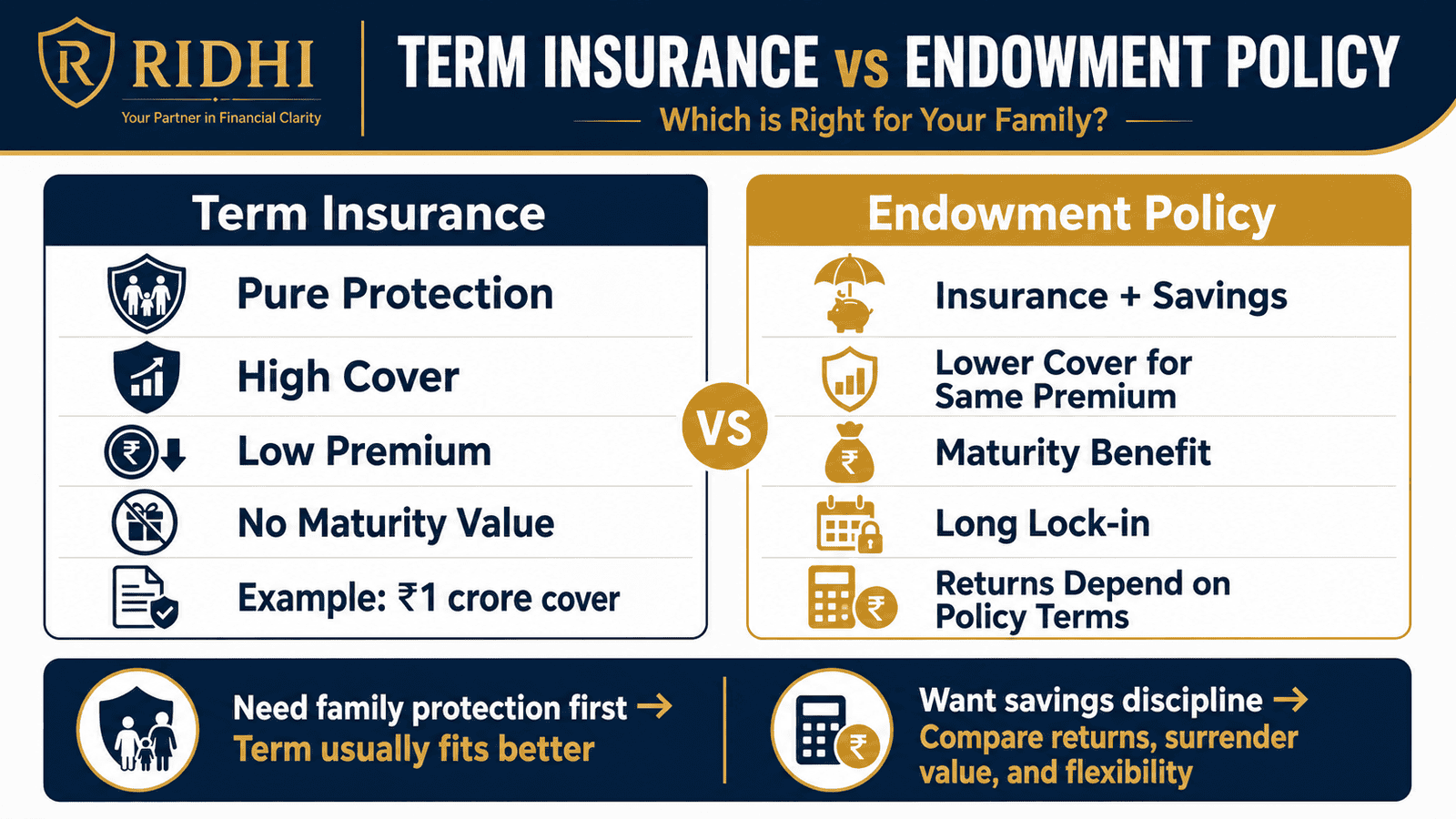 term insurance vs endowment policy comparison infographic