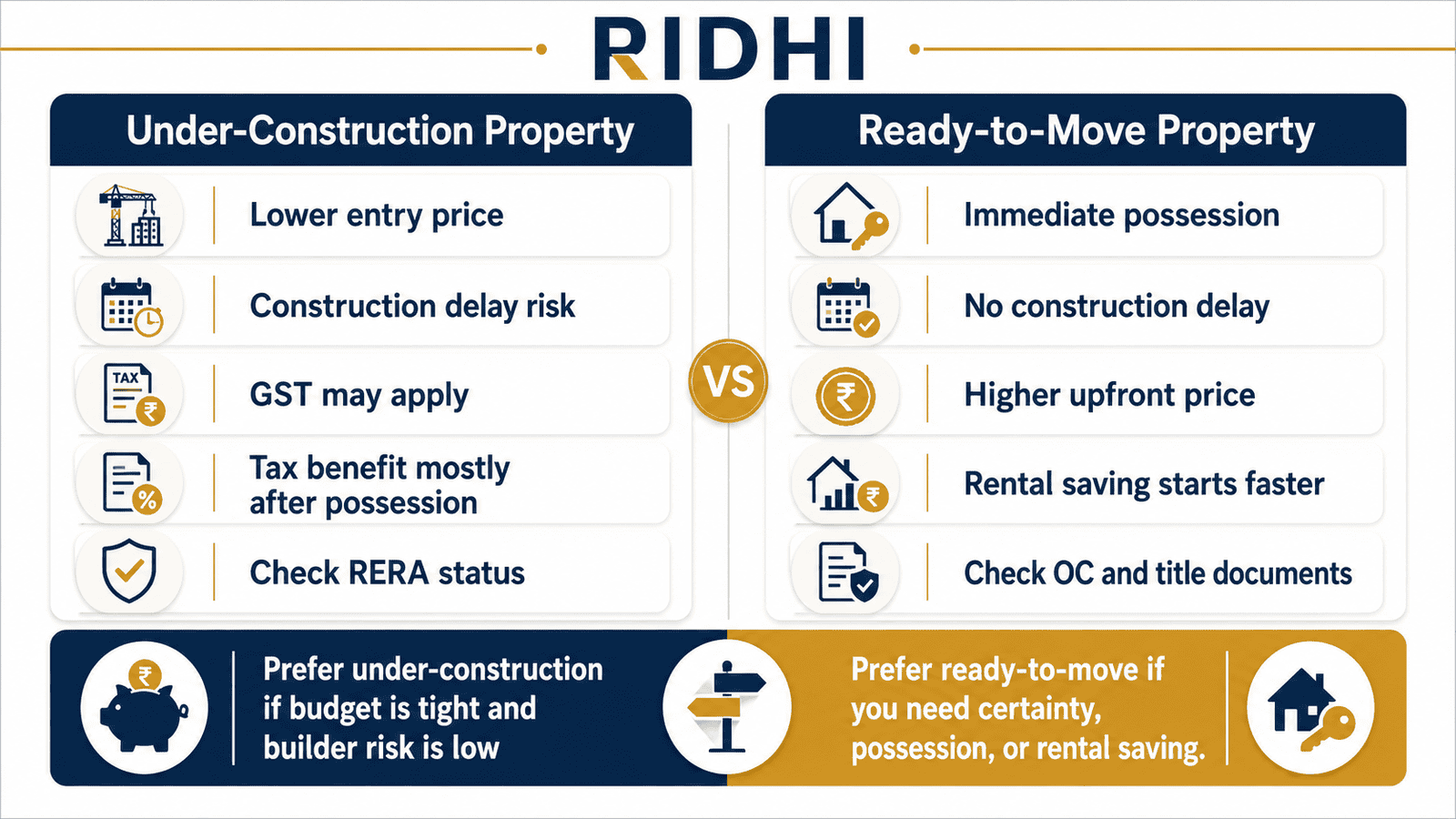 under construction vs ready to move property comparisonwebp