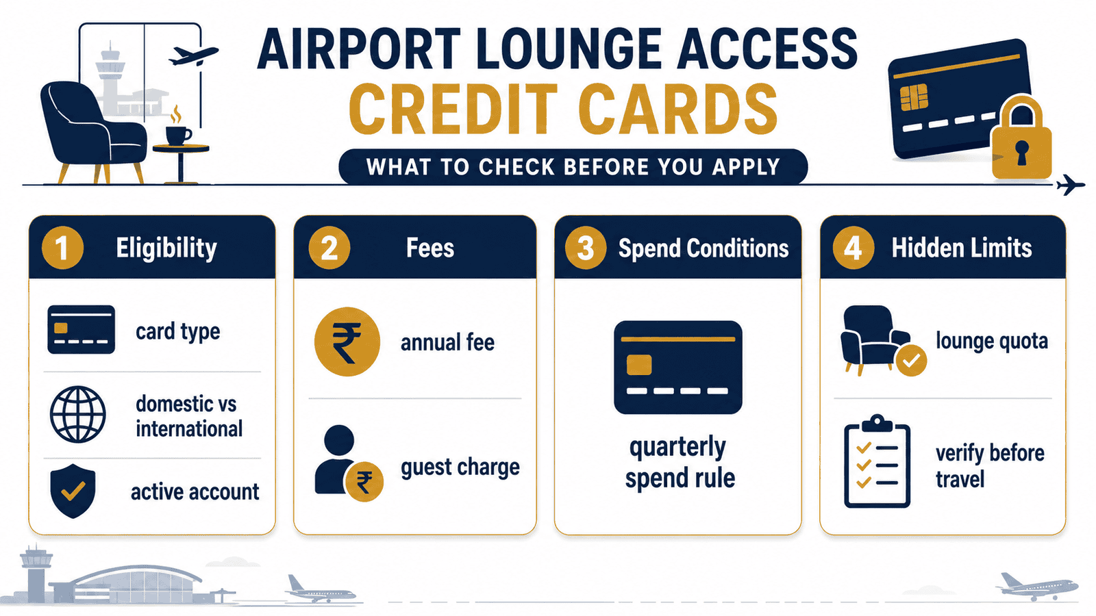 airport lounge access credit cards eligibility fees hidden limits