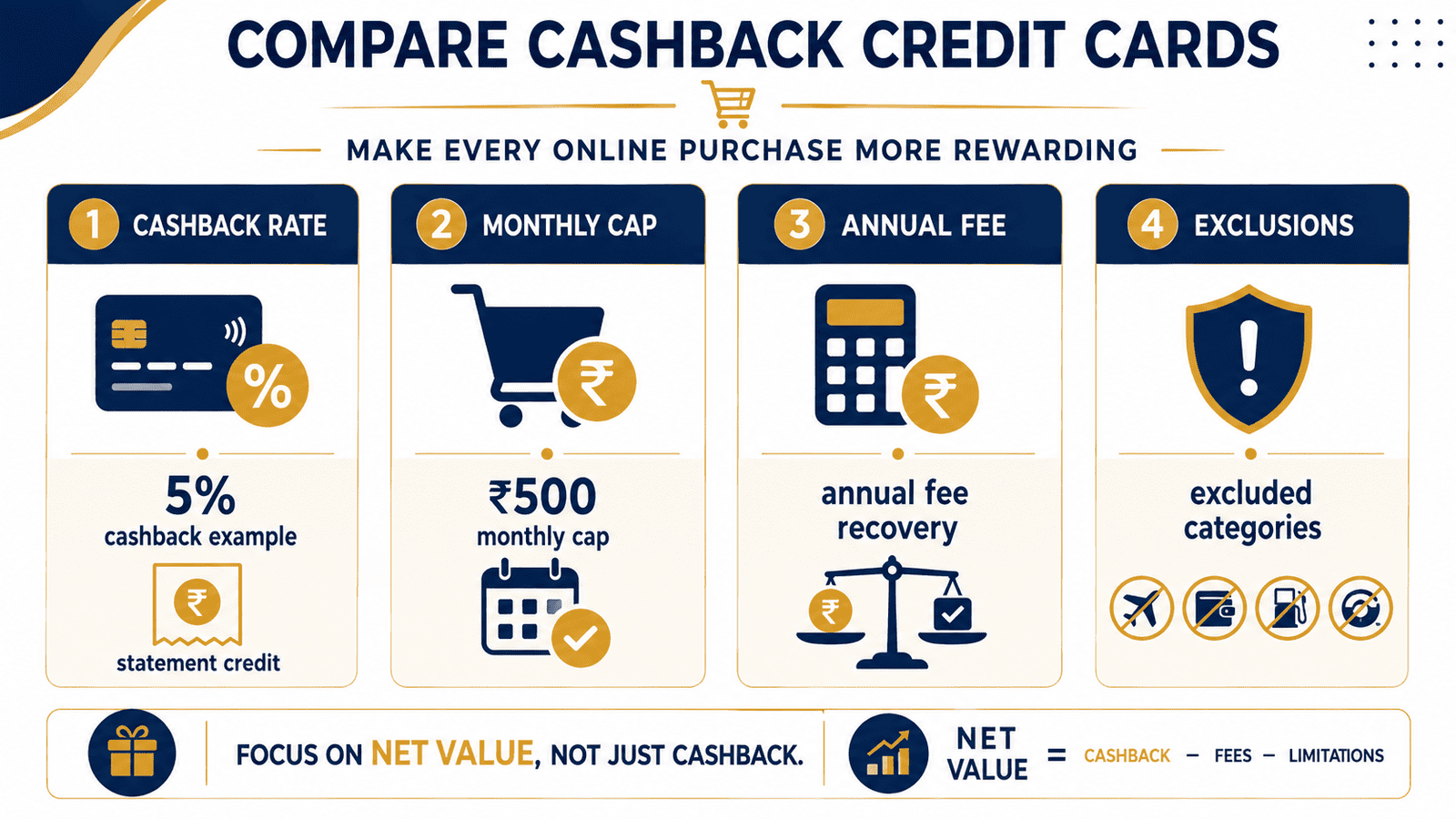 cashback credit card comparison infographic india