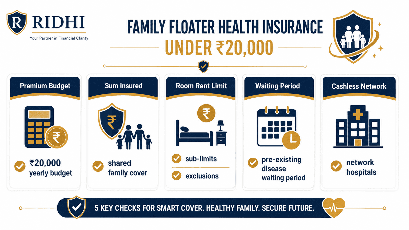 family floater health insurance checklist under 20000