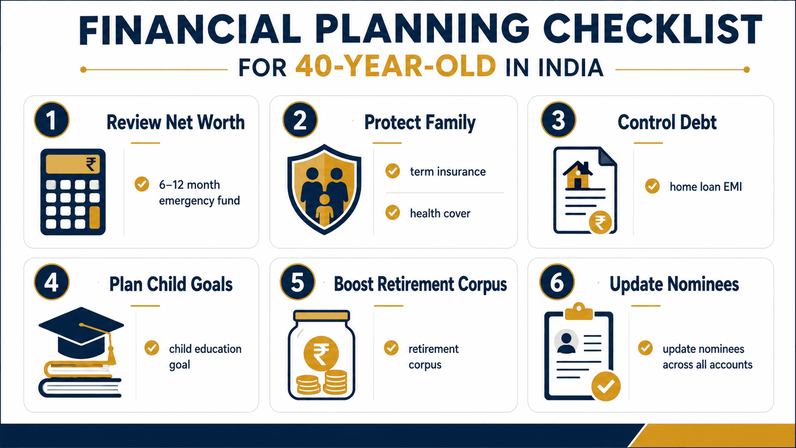 financial planning checklist 40 year old india infographic