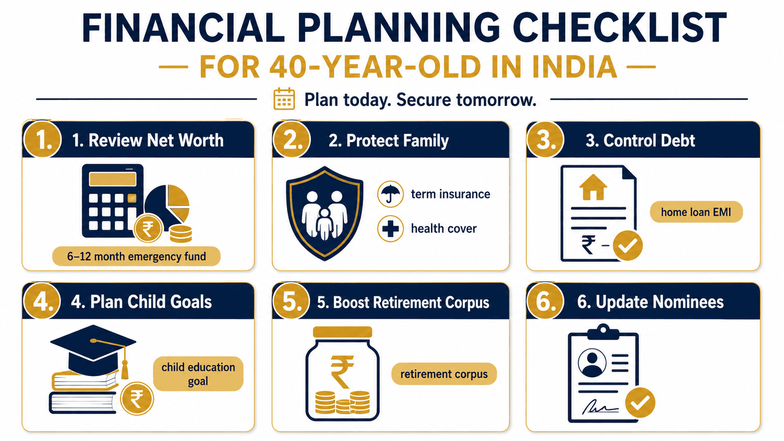 Financial Planning Checklist for a 40-Year-Old in India