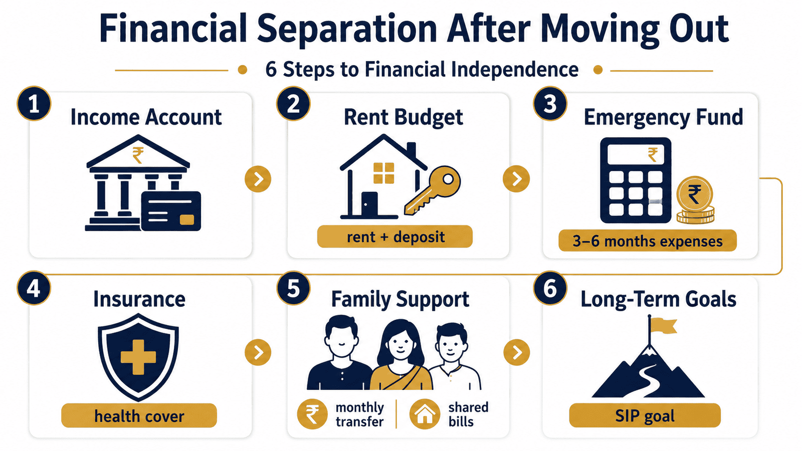 financial separation moving out checklistwebp