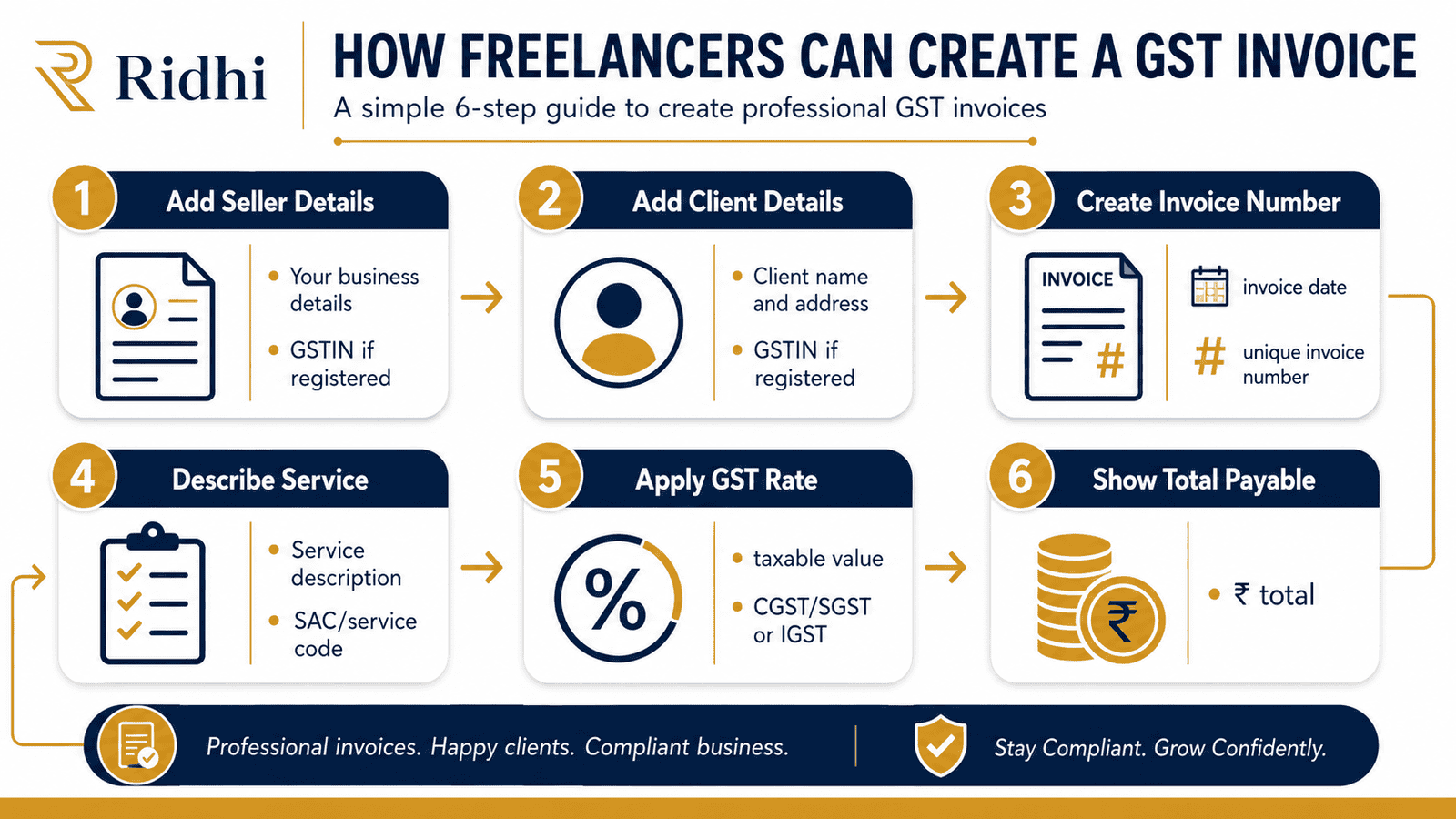 gst invoice creation steps for freelancers india