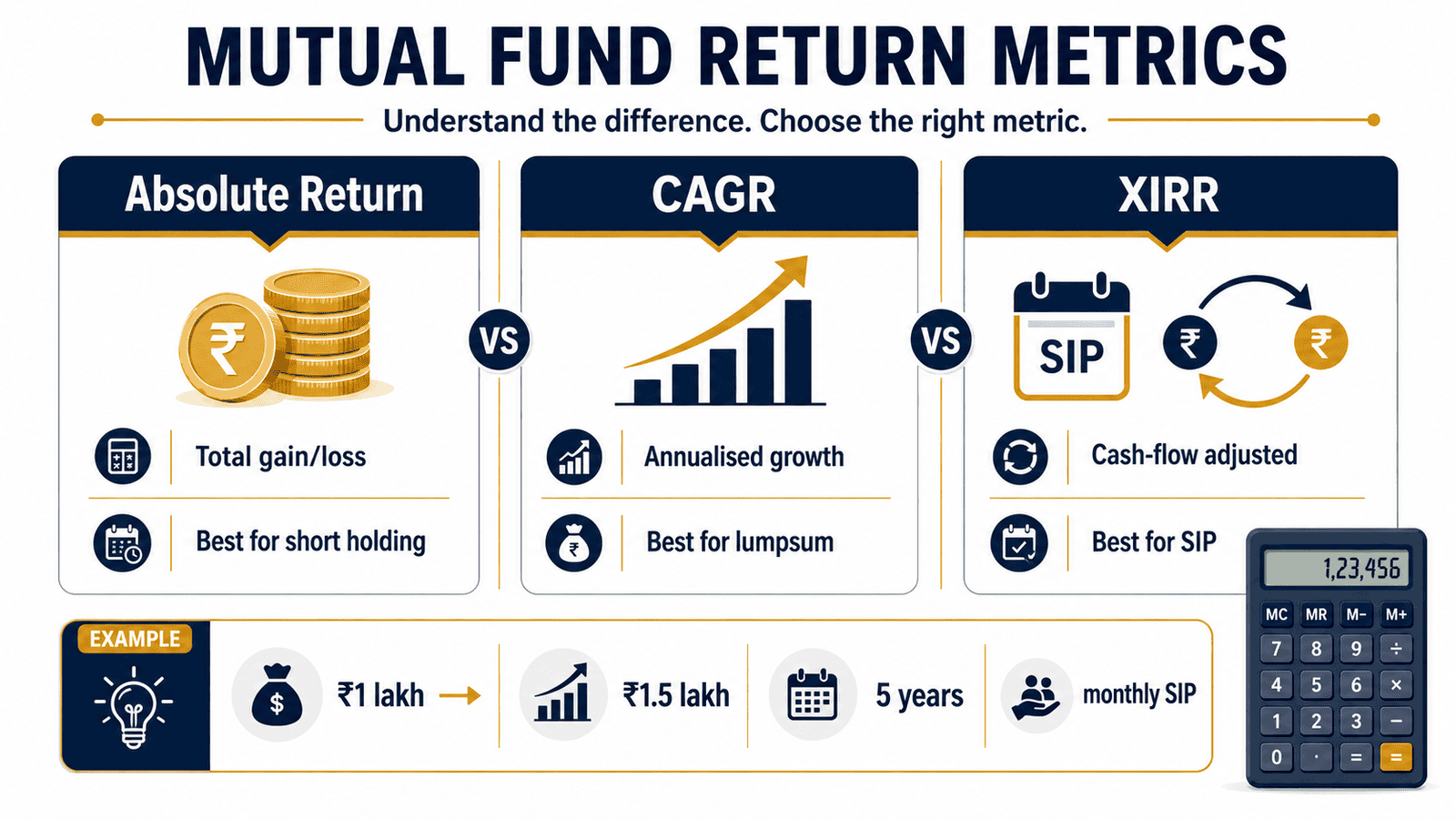 mutual fund return metrics cagr absolute xirr comparison