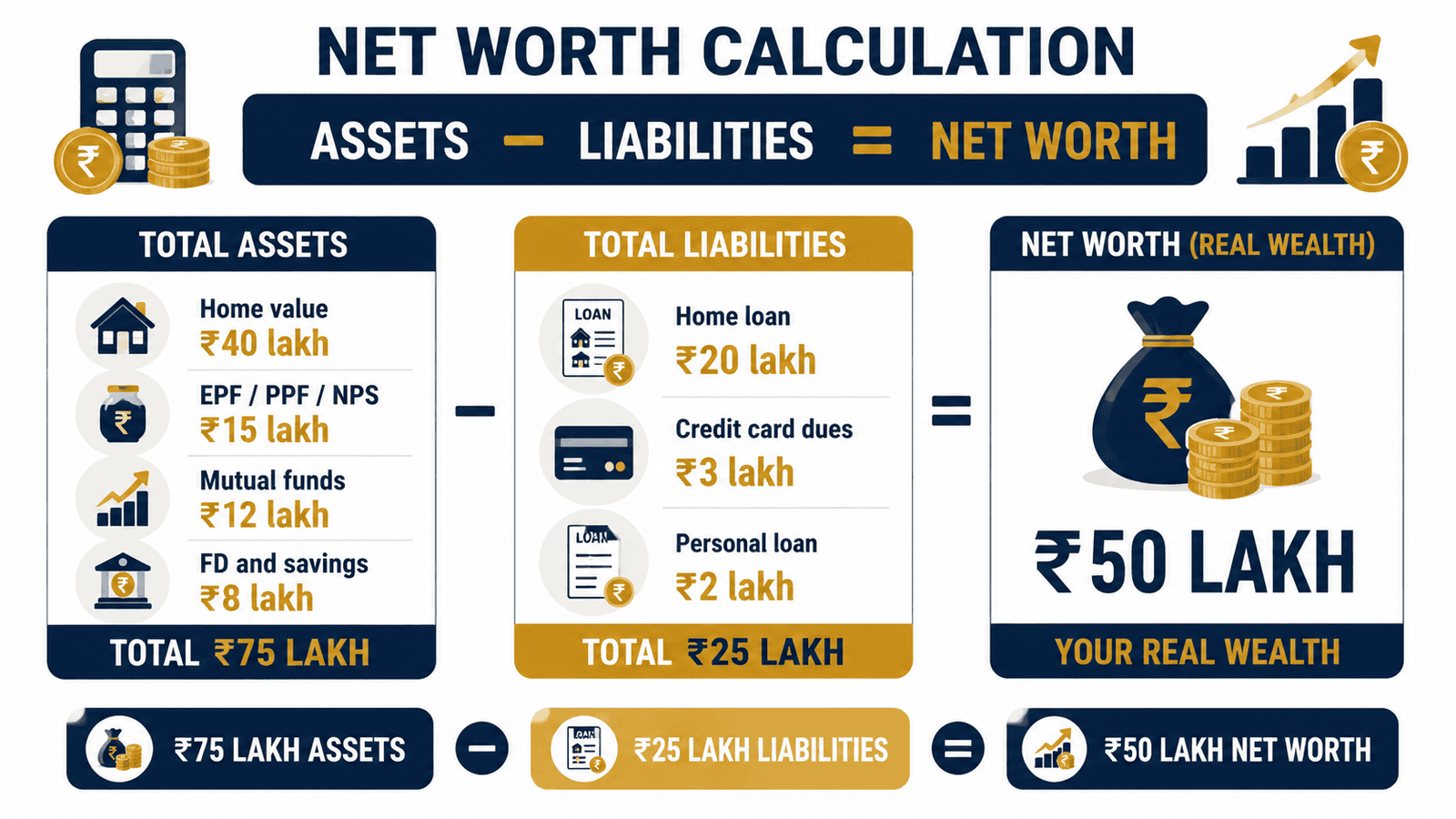 net worth formula assets liabilities india infographicwebp