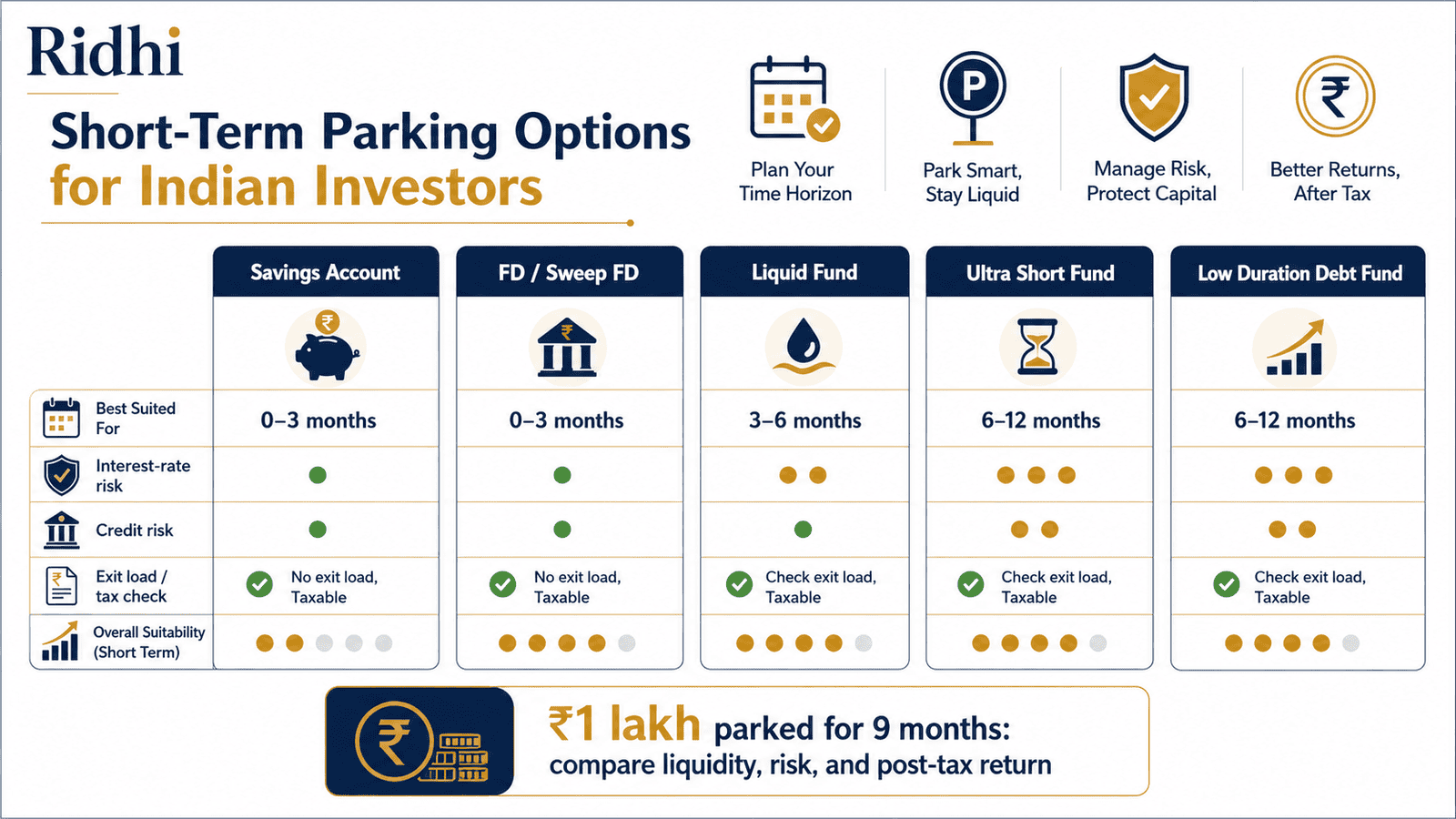 short term parking options indian investors infographicwebp