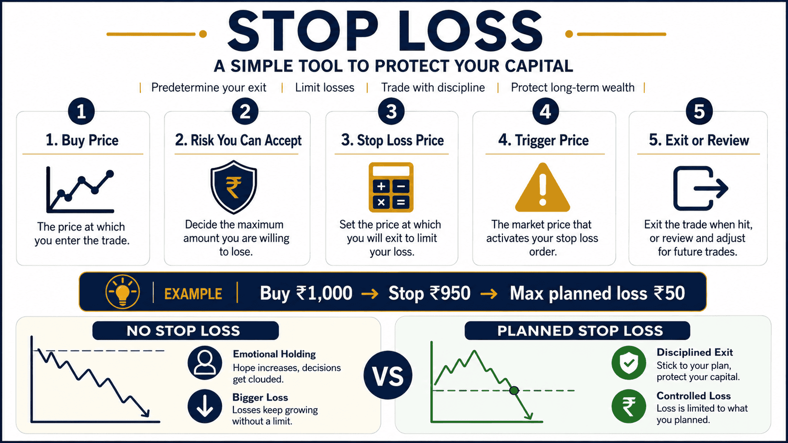 stop loss meaning step by step infographic