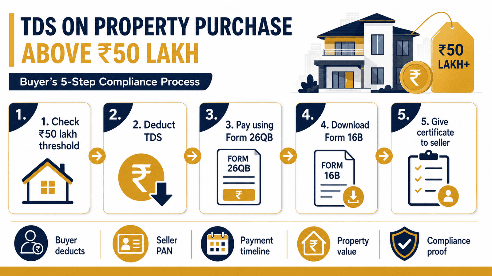 tds property purchase 50 lakh form 26qb processwebp